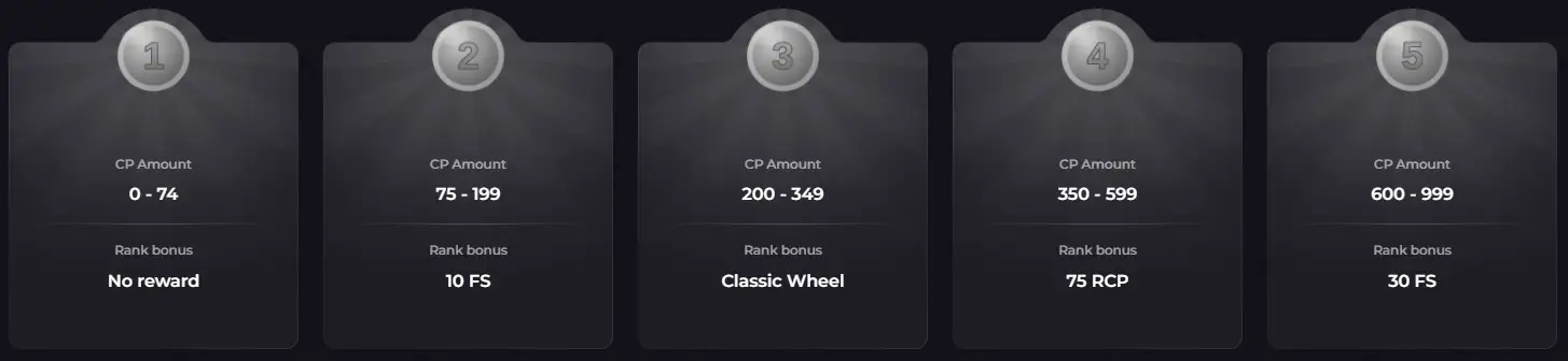 crumbet casino loyalty program